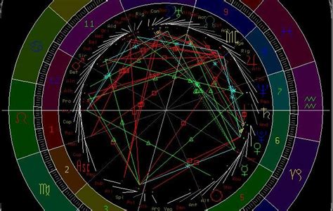 astrotheme|Planetary Transits, Ephemerides and Fixed Stars